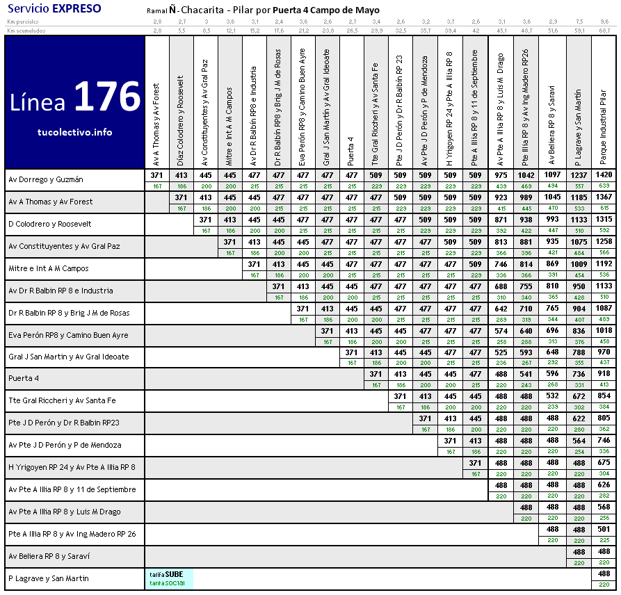 tarifa línea 176ñ